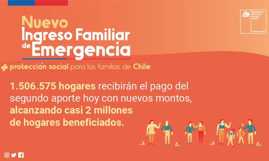 Comenzó pago del nuevo Ingreso Familiar de Emergencia