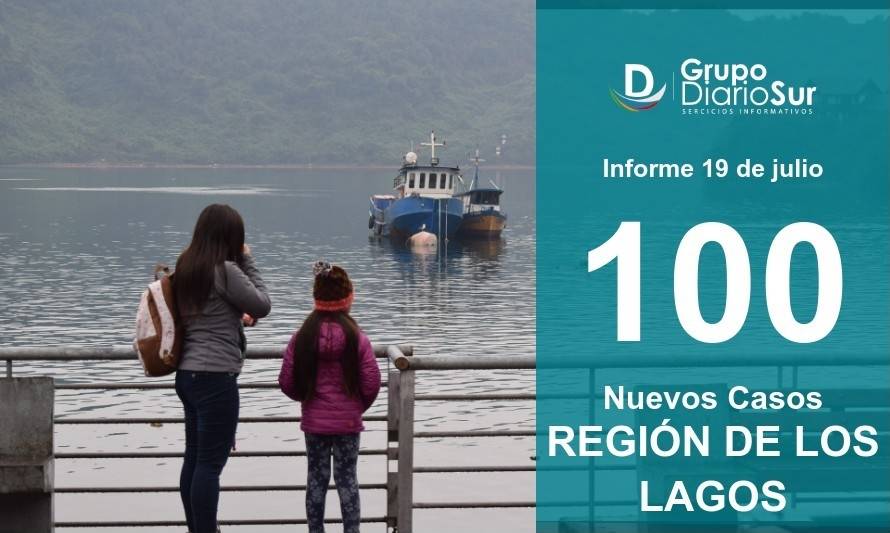 Alarmante cifra: 100 nuevos contagios en la región de Los Lagos