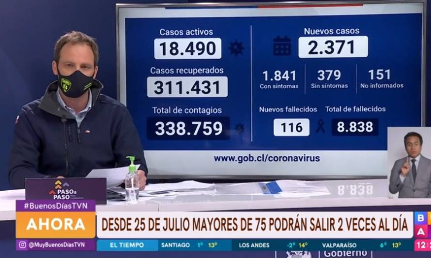 Jueves: Informe nacional reportó 2.371 contagios y 116 fallecidos