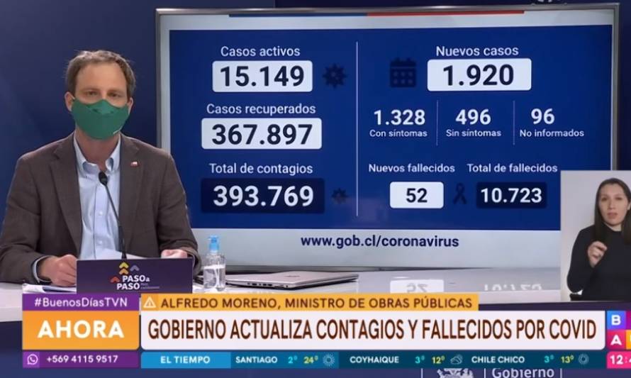 Los Ríos: Variación porcentual de casos semanales es la más baja de Chile