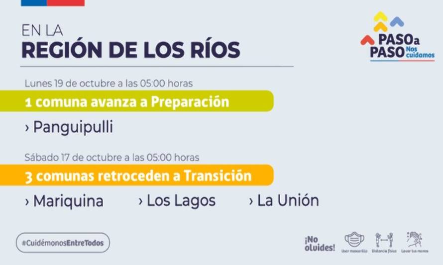 Minsal anuncia retroceso a Fase 2 de La Unión, San José y Los Lagos