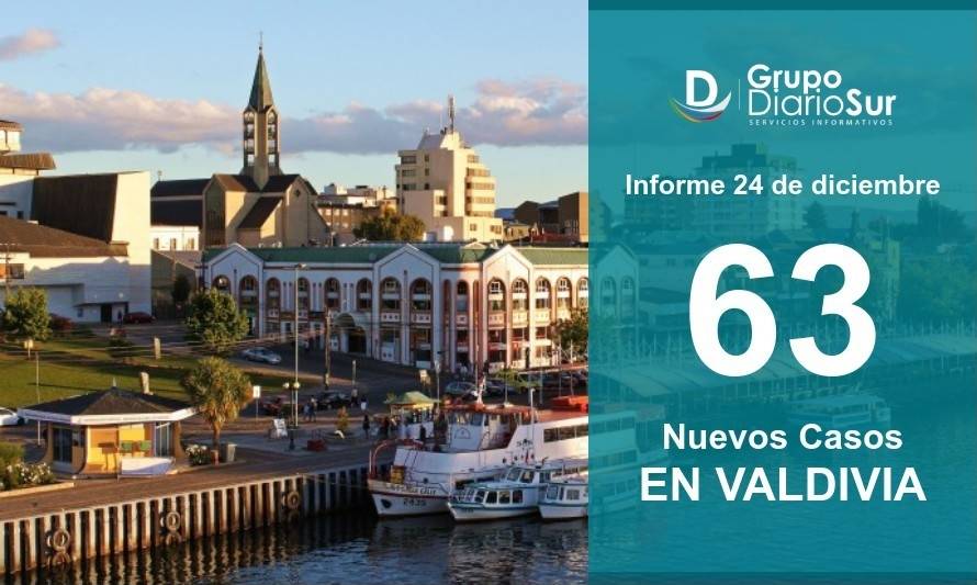 Valdivia suma 63 infectados y vuelve a sobrepasar los 300 activos