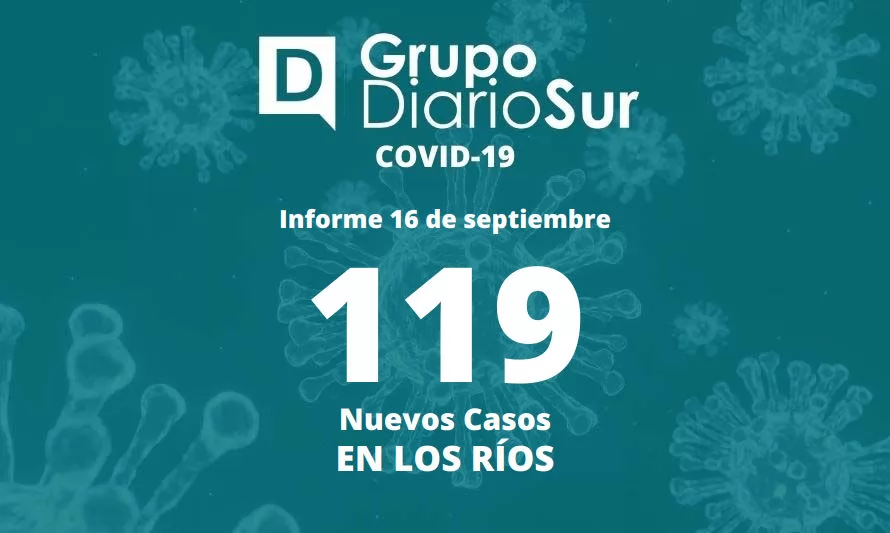 Reporte de viernes informa 119 contagios de covid-19 en Los Ríos