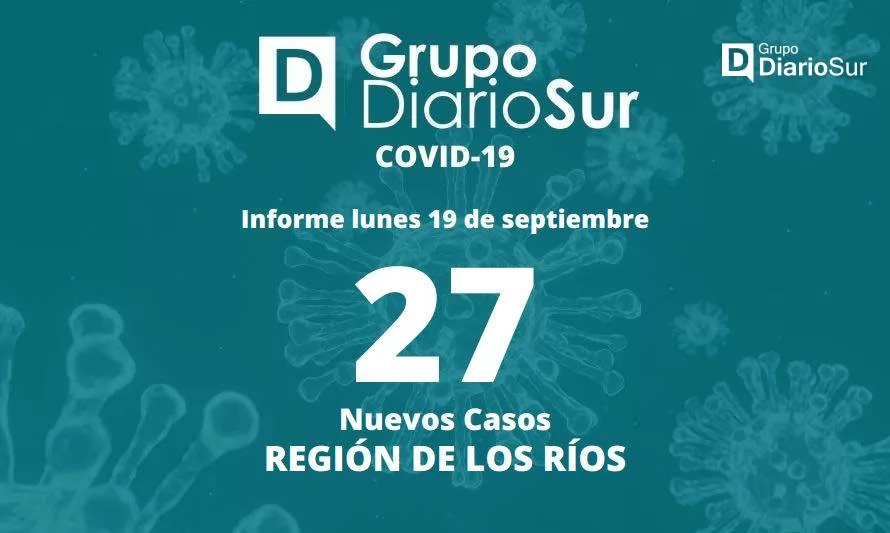 Se reportan 27 contagios nuevos de covid-19 en Los Ríos