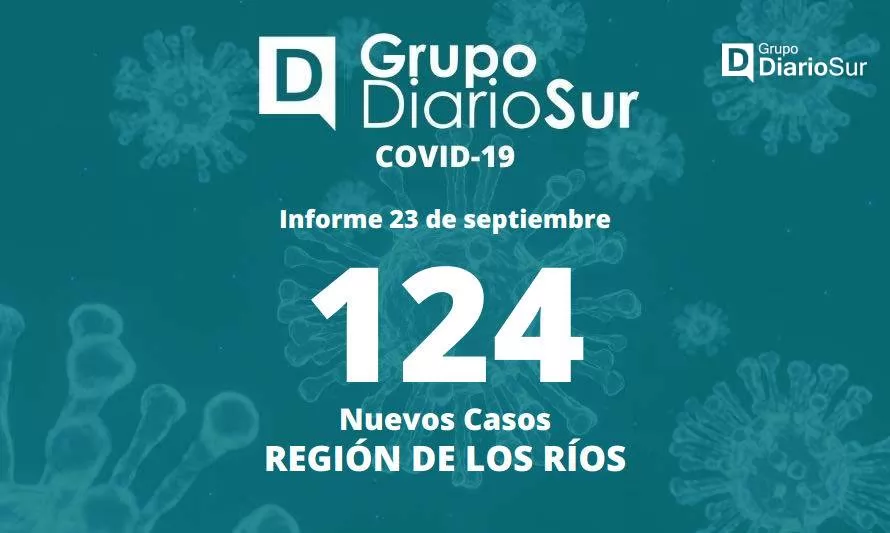 Leve alza de nuevos casos de covid-19 en Los Ríos