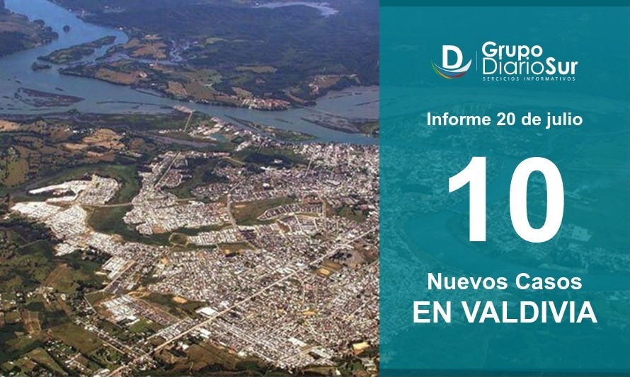 Lunes: Los 10 casos reportados en Los Ríos corresponden a Valdivia