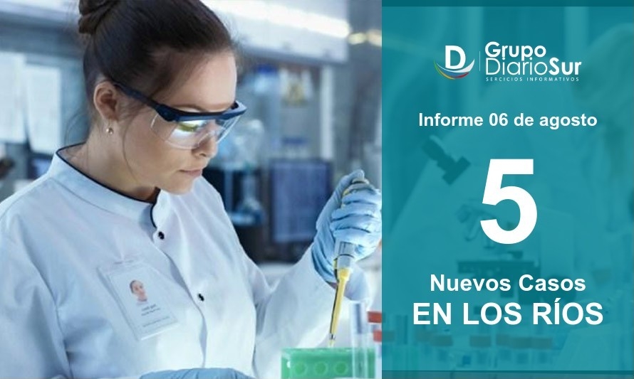 Los Ríos suma 5 casos nuevos por segunda jornada consecutiva