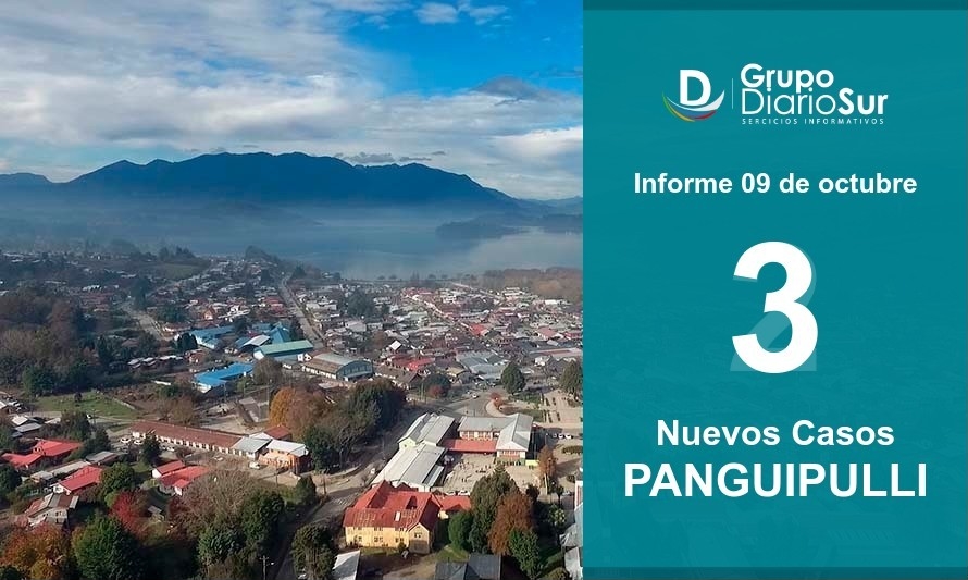 Tras 2 días sin casos Panguipulli reporta 3 contagios de covid-19