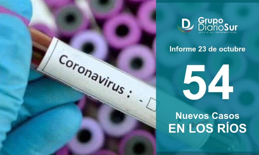 Reporte de viernes confirma 54 nuevos casos de Covid en Los Ríos