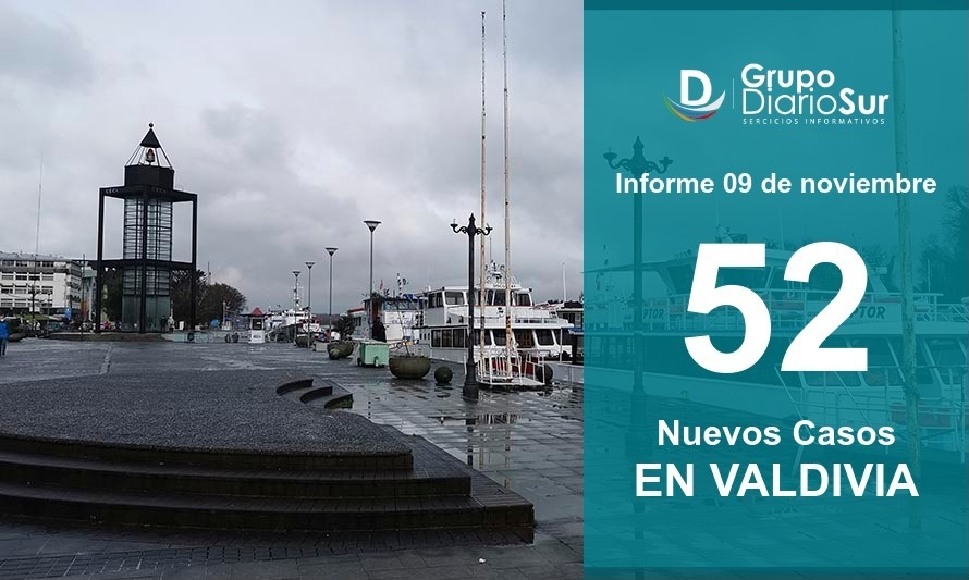 Reporte regional: Valdivia superó este lunes los 300 casos activos