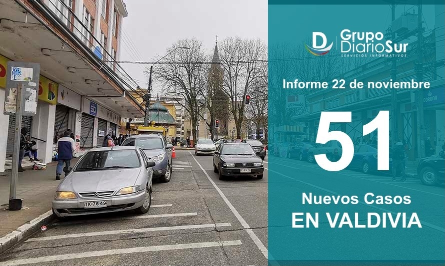 Valdivia suma 51 casos y vuelve a aumentar cantidad de activos