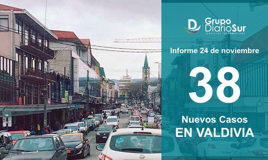 Valdivia reporta 38 casos y hace descender número de activos a 281
