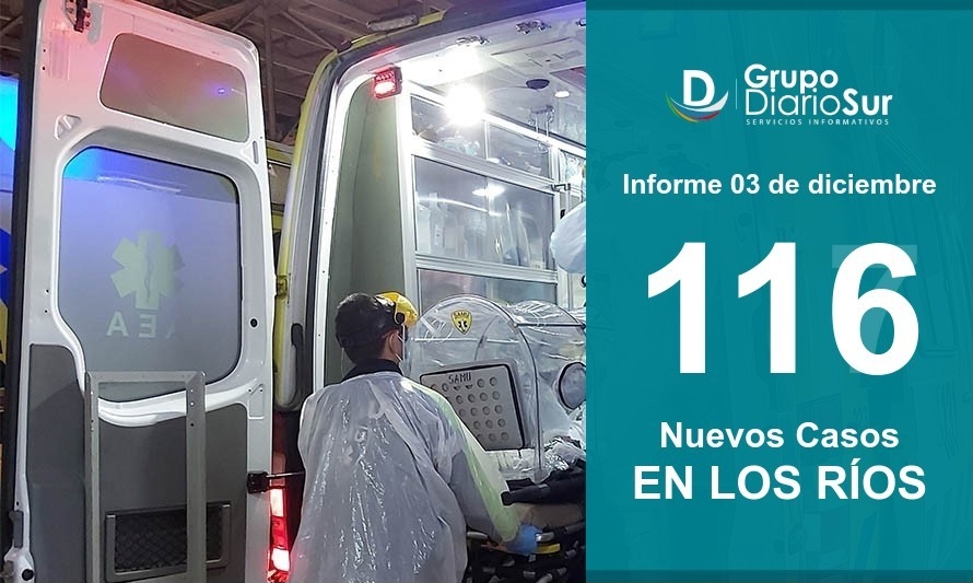 Balde de agua fría: Los Ríos reporta 116 contagios este jueves