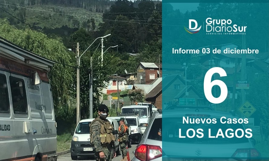 Luego de 2 días sin contagios, Los Lagos reporta 6 nuevos casos de covid-19