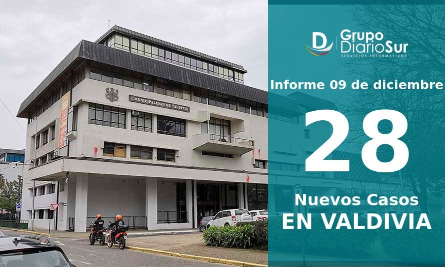 4 sin trazabilidad: Valdivia suma 28 nuevos infectados