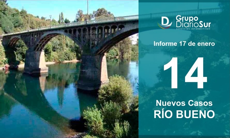 Río Bueno totaliza 64 casos activos: de los nuevos, 4 no tienen trazabilidad