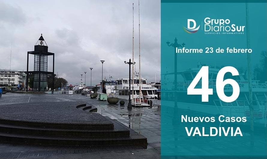 Valdivia concentra el 43.5% de los casos activos de la región