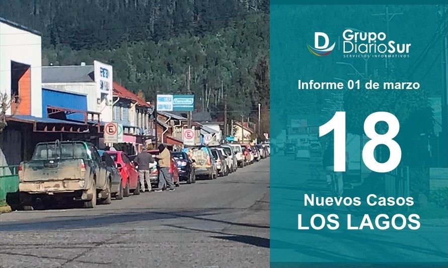 Los Lagos ahora es la segunda comuna con más casos activos: 122 