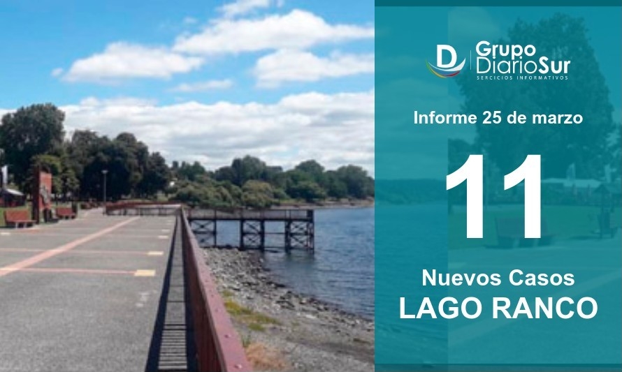 Covid-19: Lago Ranco reporta segunda cifra más alta de marzo 