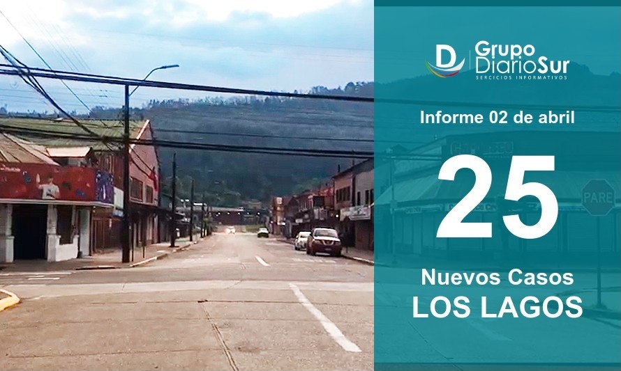 Los Lagos a punto de superar el centenar de casos activos