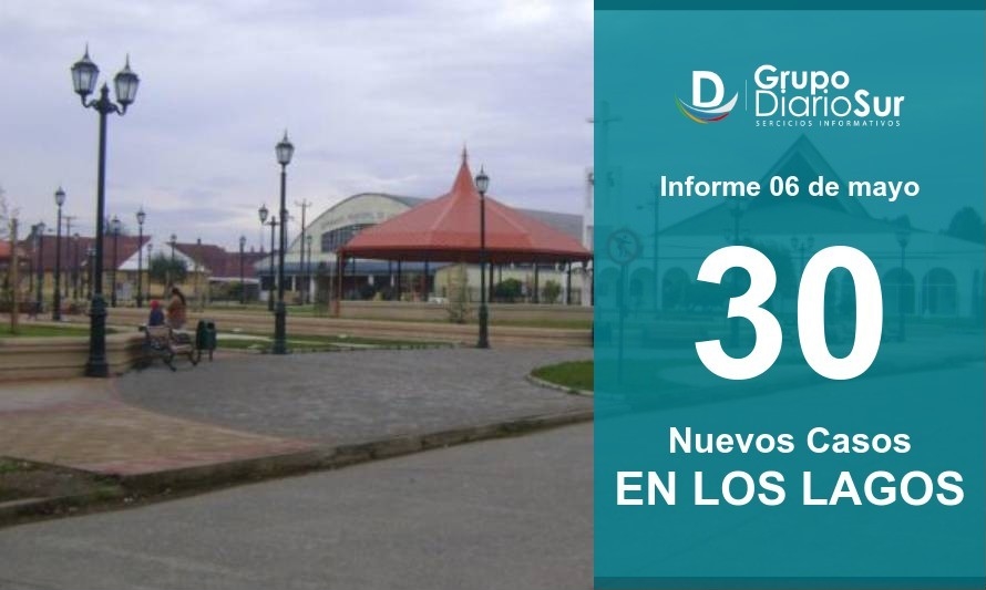 Los Lagos retrocede el terreno ganado: 114 casos activos