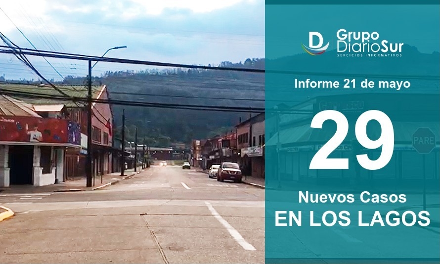 Los Lagos bajó hoy a 153 casos activos