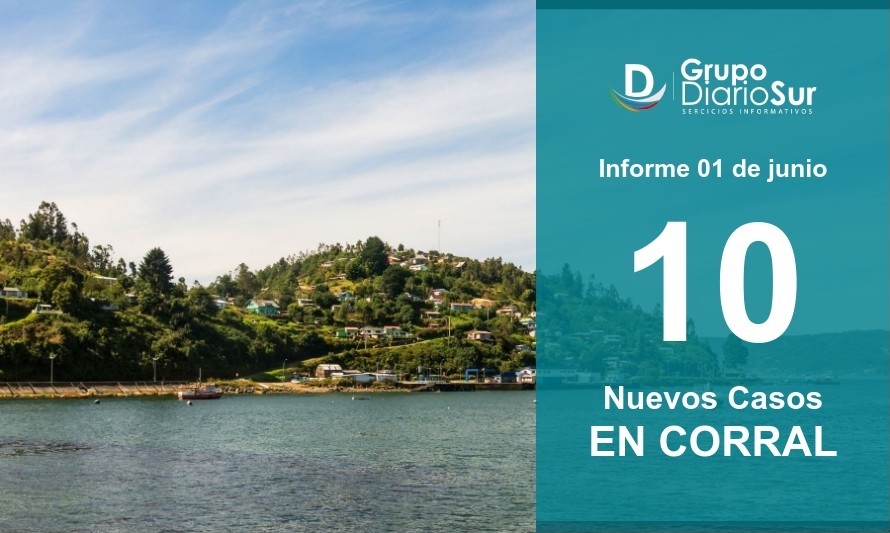 Corral reporta un nuevo fallecido y peak histórico de casos activos