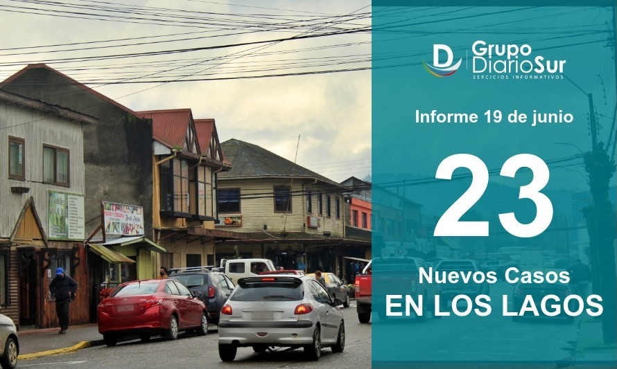 Los Lagos: 15 mujeres y 8 varones entre los casos de esta jornada