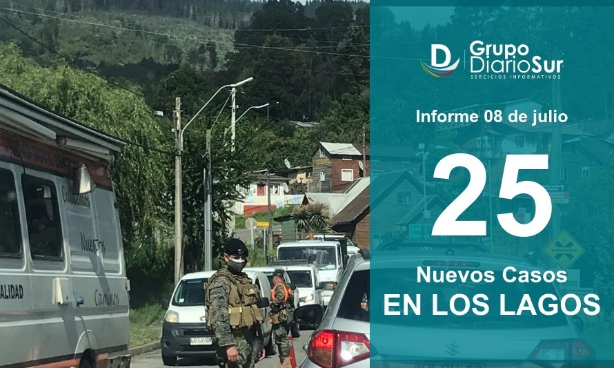 Los Lagos reportó 58 casos activos en esta jornada