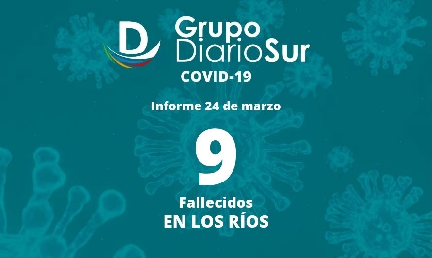 Seremi de Salud informó este jueves nueve decesos por covid-19