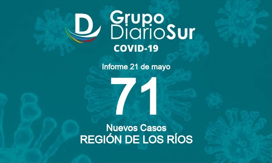 Confirman 71 nuevos contagios de coronavirus en la región